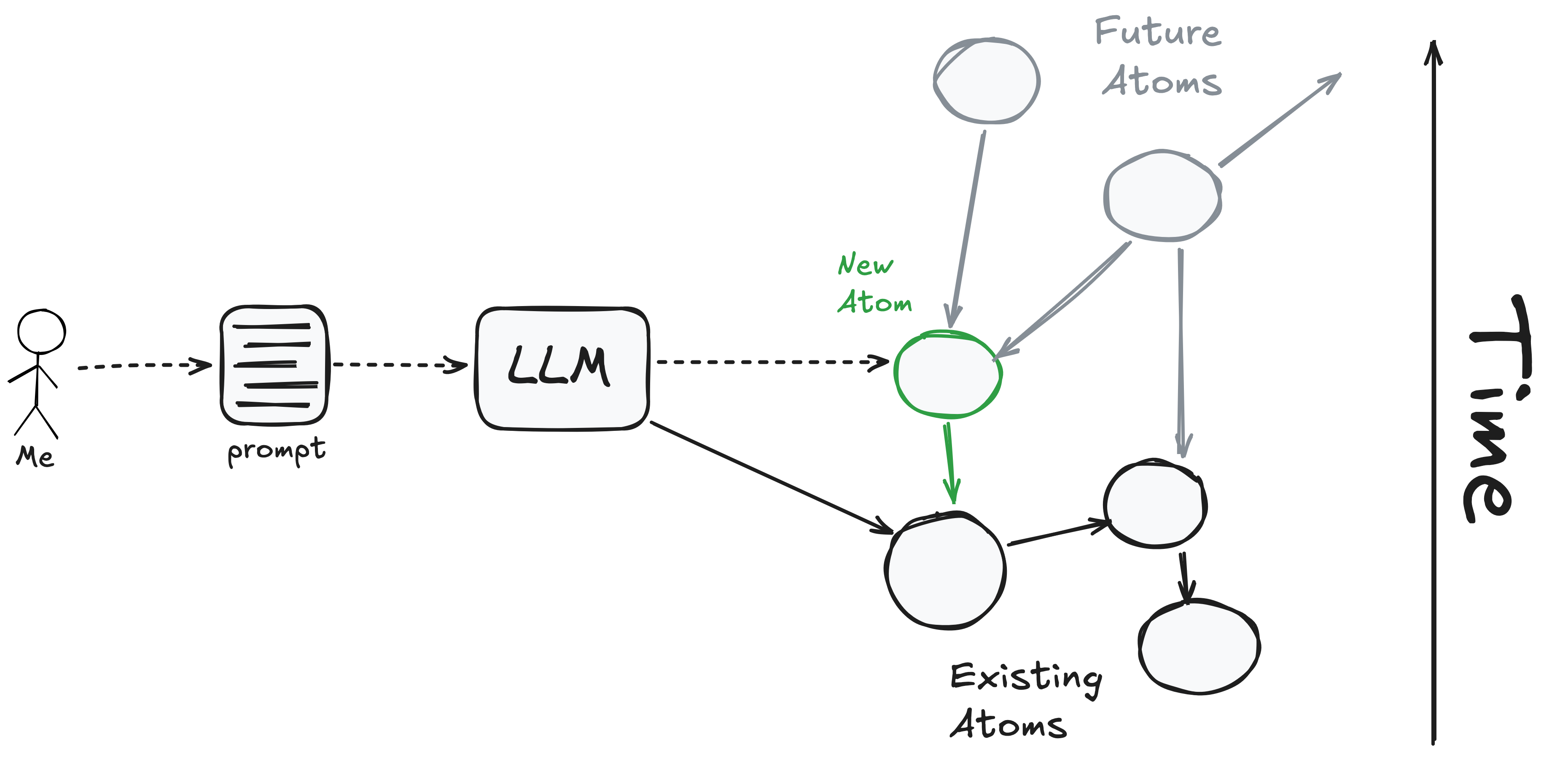Atomic Programming Diagram