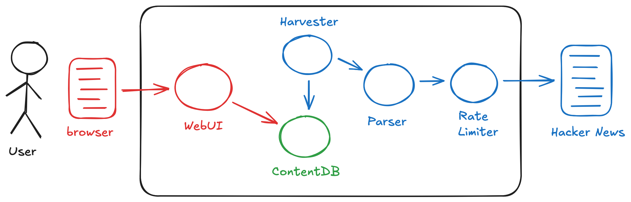 Moving to a Database architecture