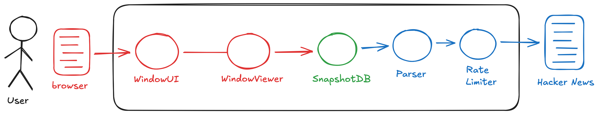 Splitting ContentDB architecture