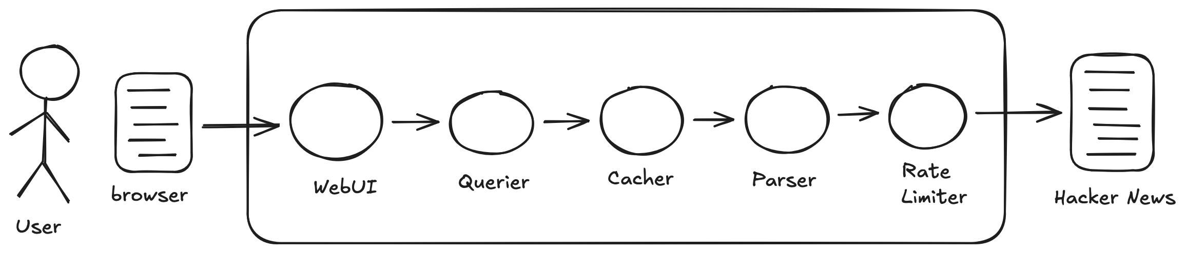 Starting Point architecture